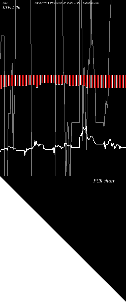  option chart BANKNIFTY PE 50500.00 2026-01-27 