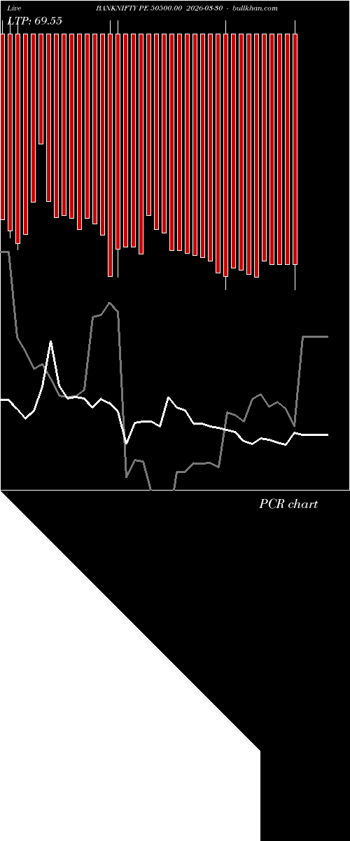  option chart BANKNIFTY PE 50500.00 2026-03-30 