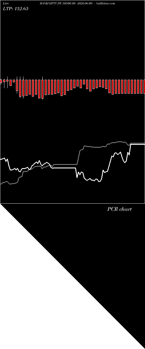  option chart BANKNIFTY PE 50500.00 2026-06-30 
