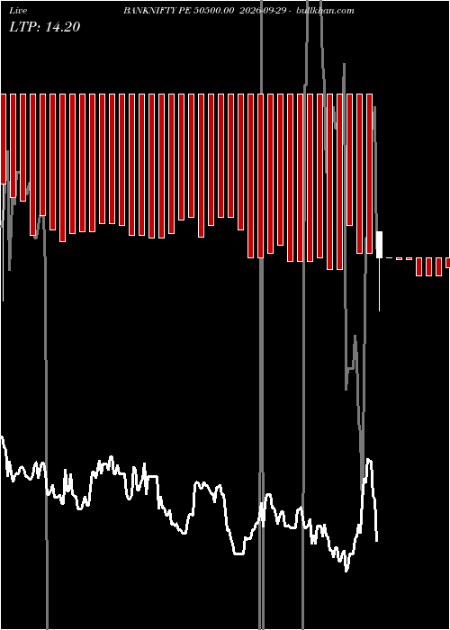  option chart BANKNIFTY PE 50500.00 2026-09-29 