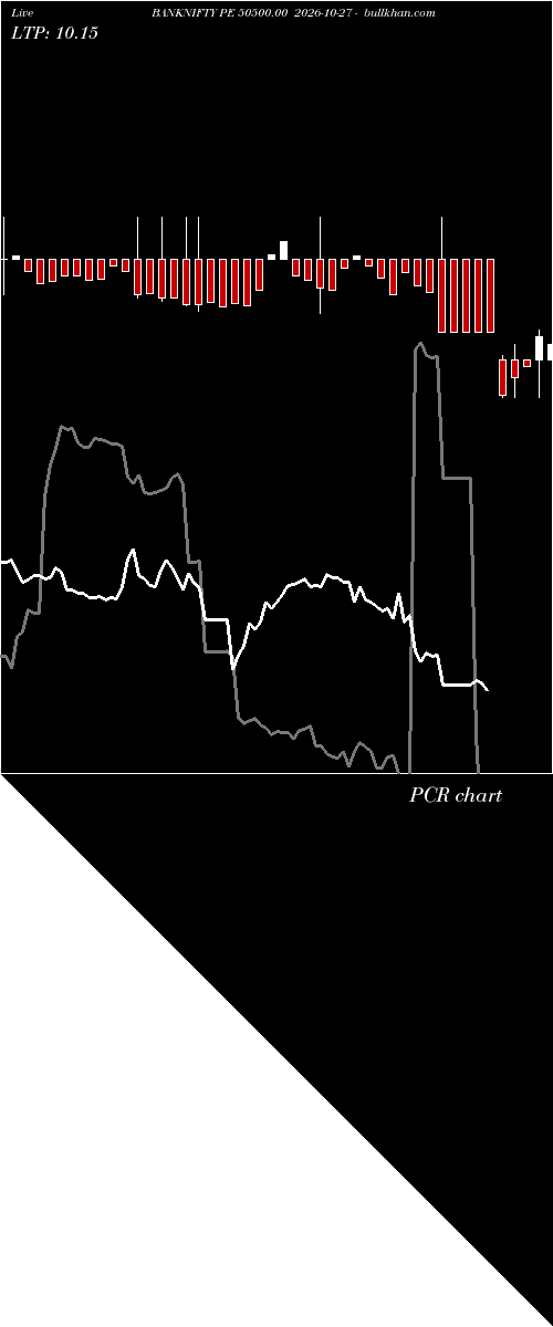  option chart BANKNIFTY PE 50500.00 2026-10-27 
