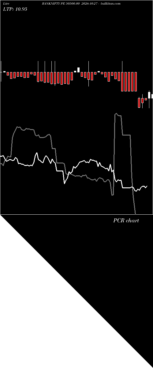  option chart BANKNIFTY PE 50500.00 2026-10-27 
