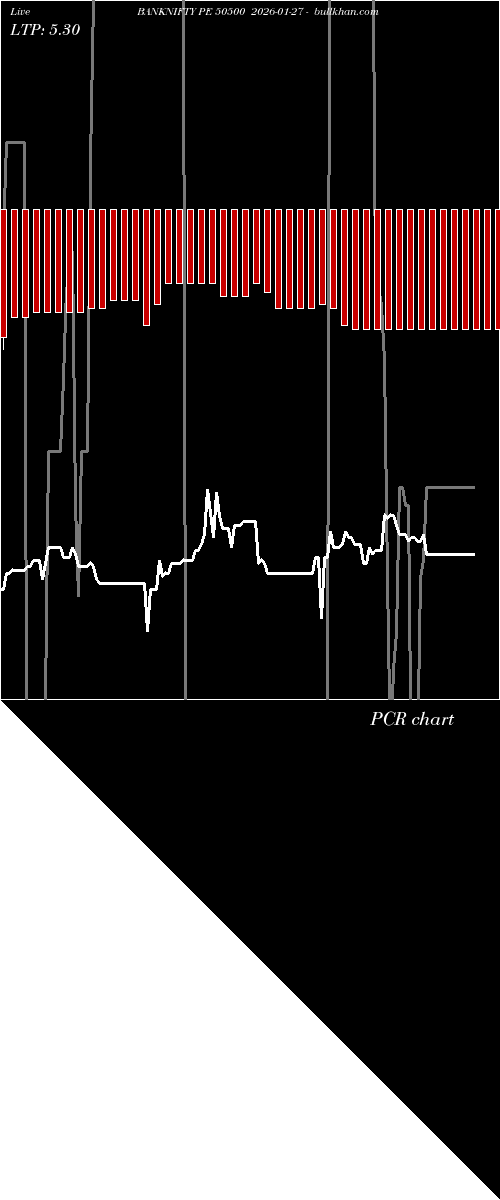  option chart BANKNIFTY PE 50500 2026-01-27 