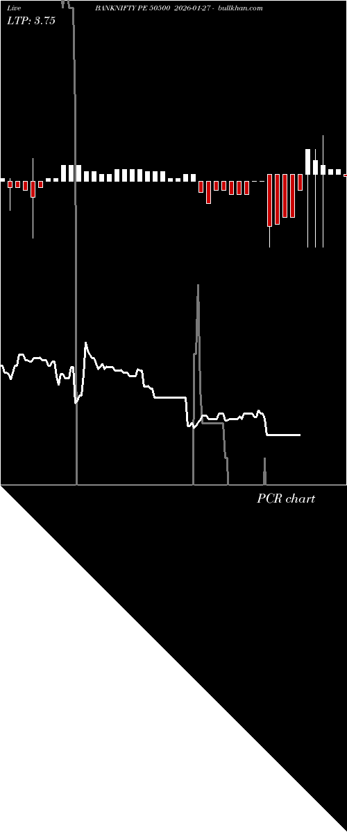  option chart BANKNIFTY PE 50500 2026-01-27 
