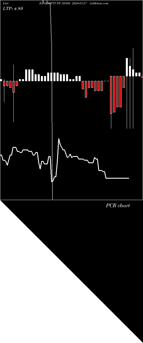  option chart BANKNIFTY PE 50500 2026-01-27 