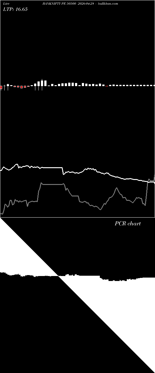  option chart BANKNIFTY PE 50500 2026-04-28 