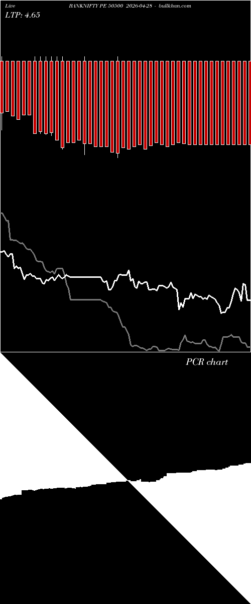  option chart BANKNIFTY PE 50500 2026-04-28 