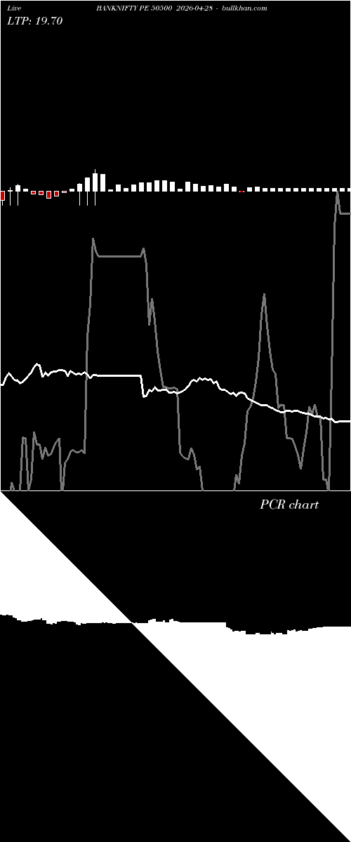  option chart BANKNIFTY PE 50500 2026-04-28 