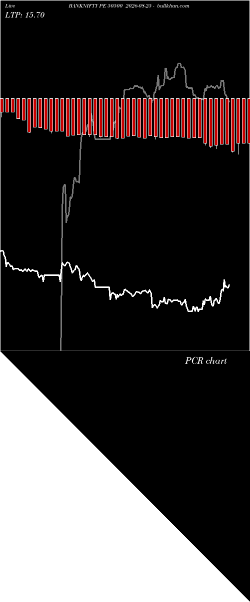  option chart BANKNIFTY PE 50500 2026-08-25 
