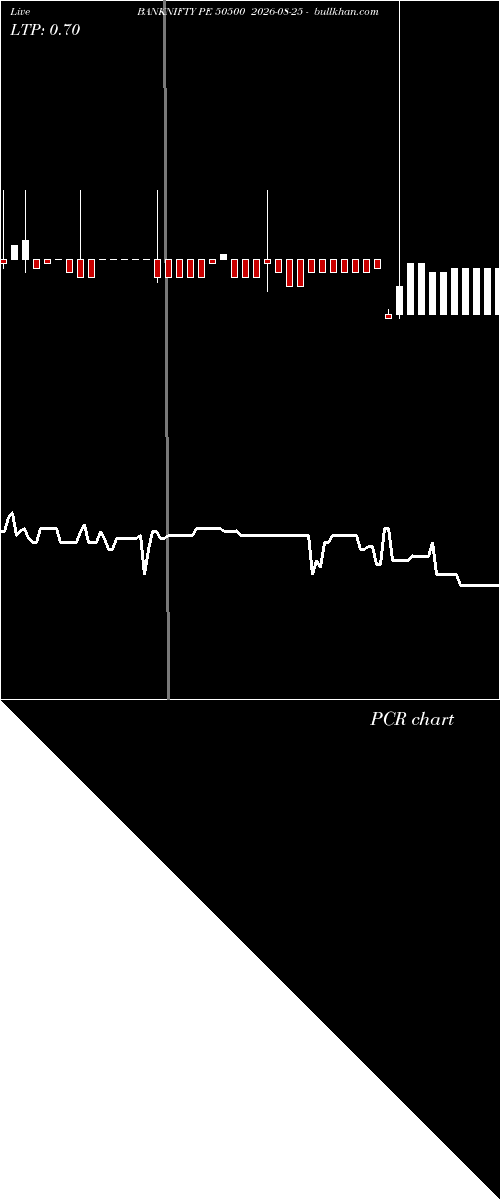  option chart BANKNIFTY PE 50500 2026-08-25 