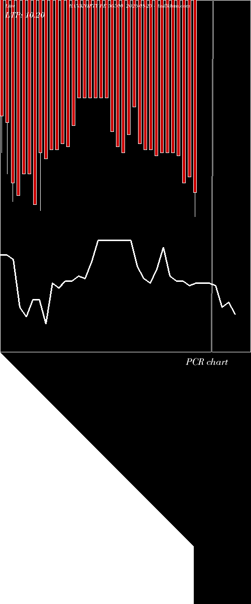  option chart BANKNIFTY PE 50500 2026-08-25 