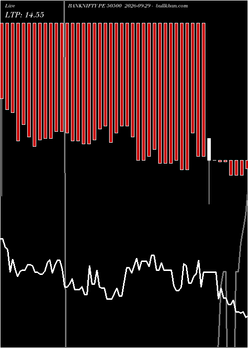 option chart BANKNIFTY PE 50500 2026-09-29 