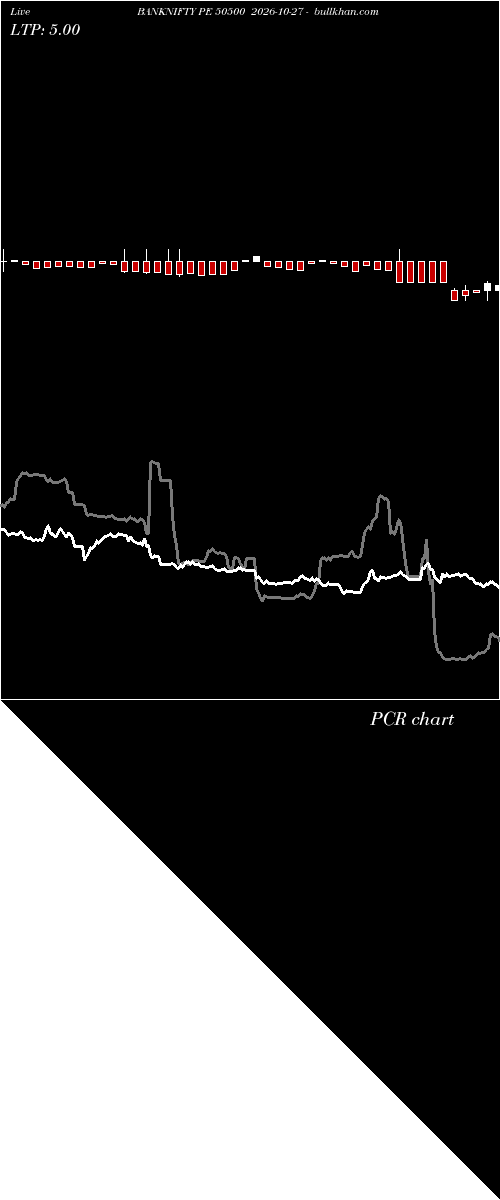  option chart BANKNIFTY PE 50500 2026-10-27 