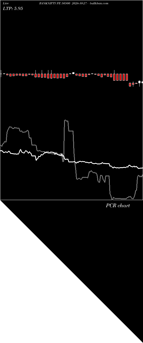  option chart BANKNIFTY PE 50500 2026-10-27 