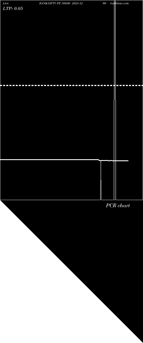 option chart BANKNIFTY PE 50600 2025-12-30 