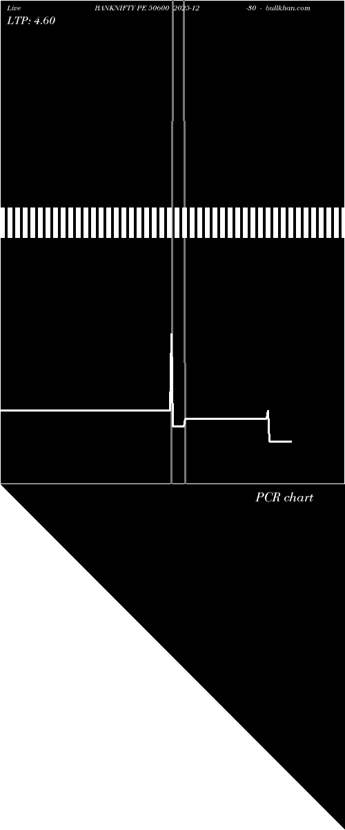  option chart BANKNIFTY PE 50600 2025-12-30 