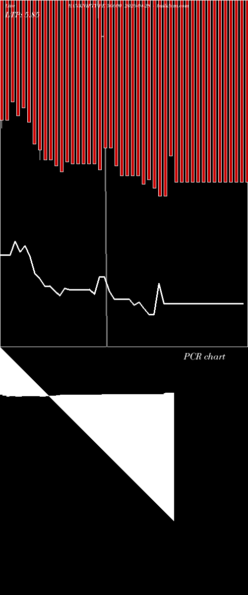  option chart BANKNIFTY PE 50600 2026-04-28 