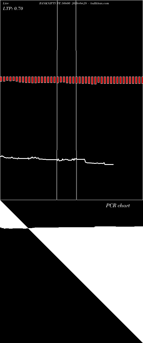  option chart BANKNIFTY PE 50600 2026-04-28 