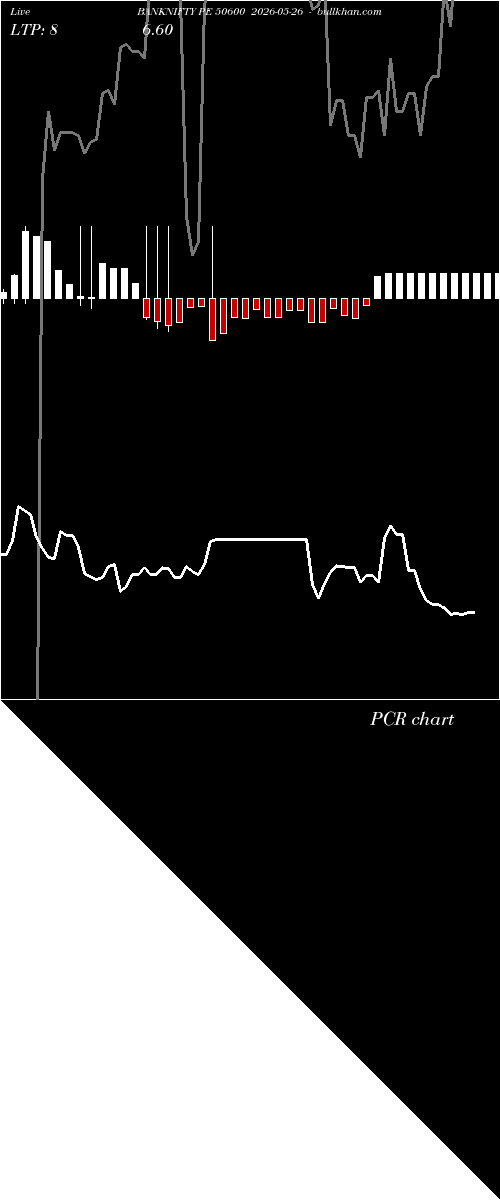  option chart BANKNIFTY PE 50600 2026-05-26 