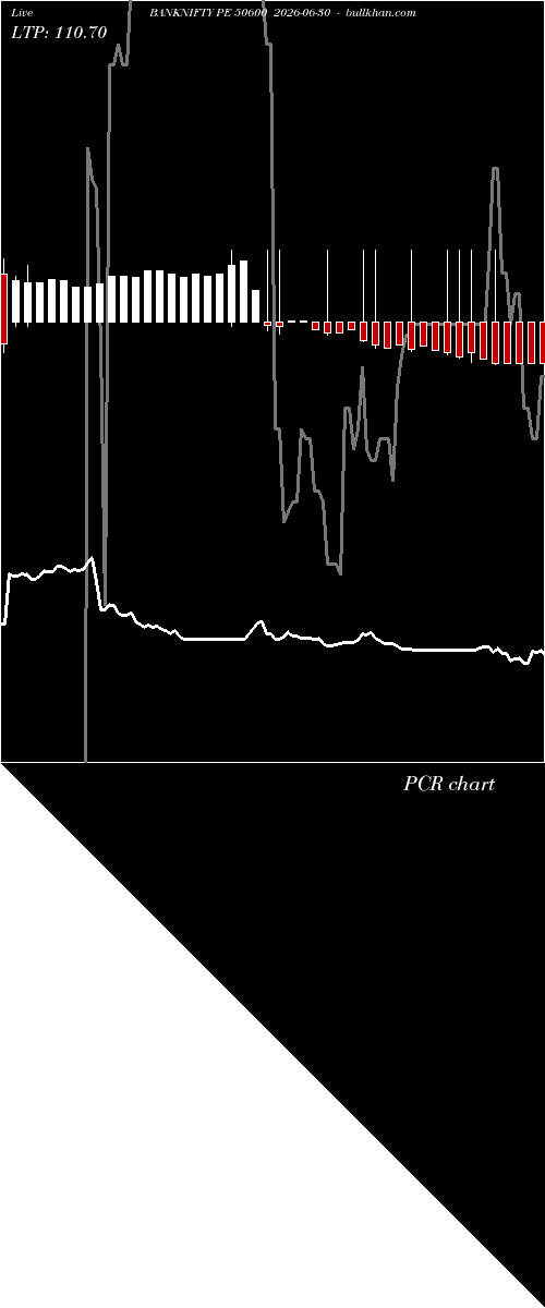  option chart BANKNIFTY PE 50600 2026-06-30 