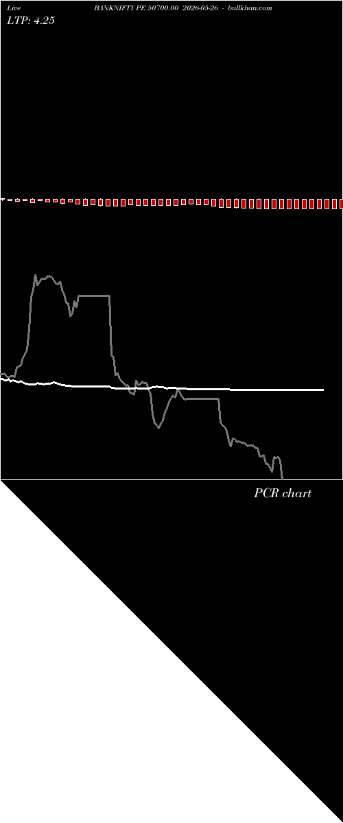  option chart BANKNIFTY PE 50700.00 2026-05-26 