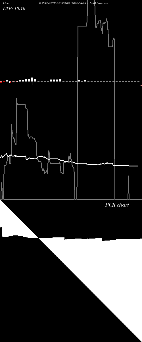  option chart BANKNIFTY PE 50700 2026-04-28 