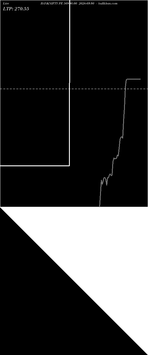  option chart BANKNIFTY PE 50800.00 2026-03-30 