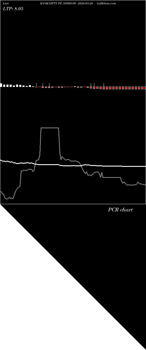  option chart BANKNIFTY PE 50800.00 2026-05-26 