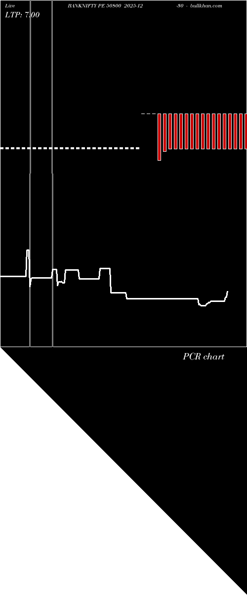  option chart BANKNIFTY PE 50800 2025-12-30 