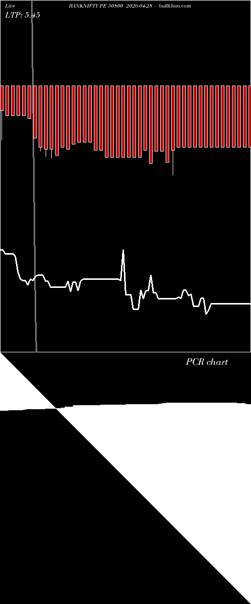  option chart BANKNIFTY PE 50800 2026-04-28 