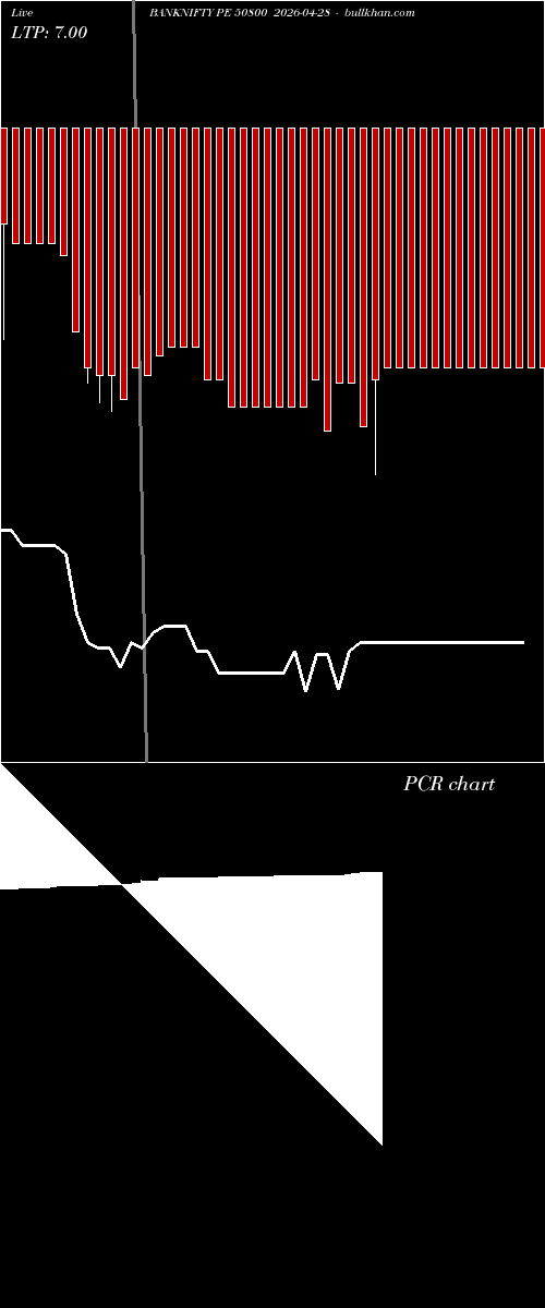  option chart BANKNIFTY PE 50800 2026-04-28 