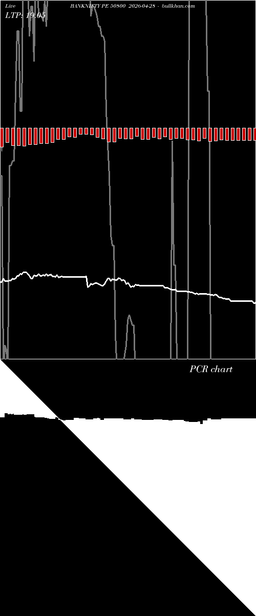  option chart BANKNIFTY PE 50800 2026-04-28 
