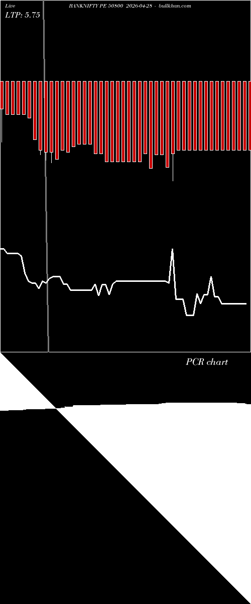  option chart BANKNIFTY PE 50800 2026-04-28 