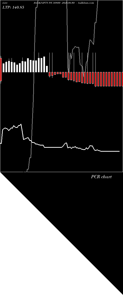  option chart BANKNIFTY PE 50800 2026-06-30 
