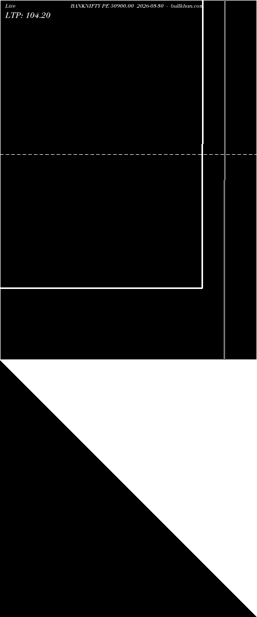  option chart BANKNIFTY PE 50900.00 2026-03-30 