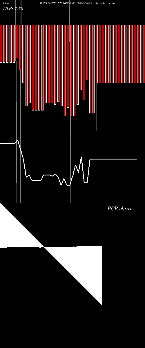  option chart BANKNIFTY PE 50900.00 2026-04-28 
