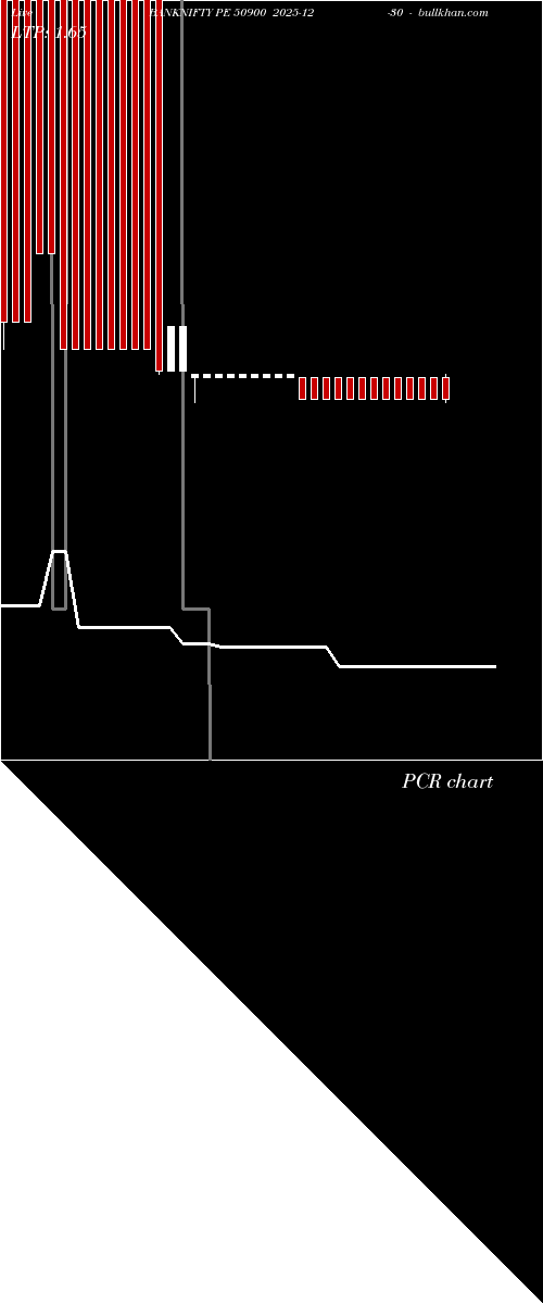  option chart BANKNIFTY PE 50900 2025-12-30 