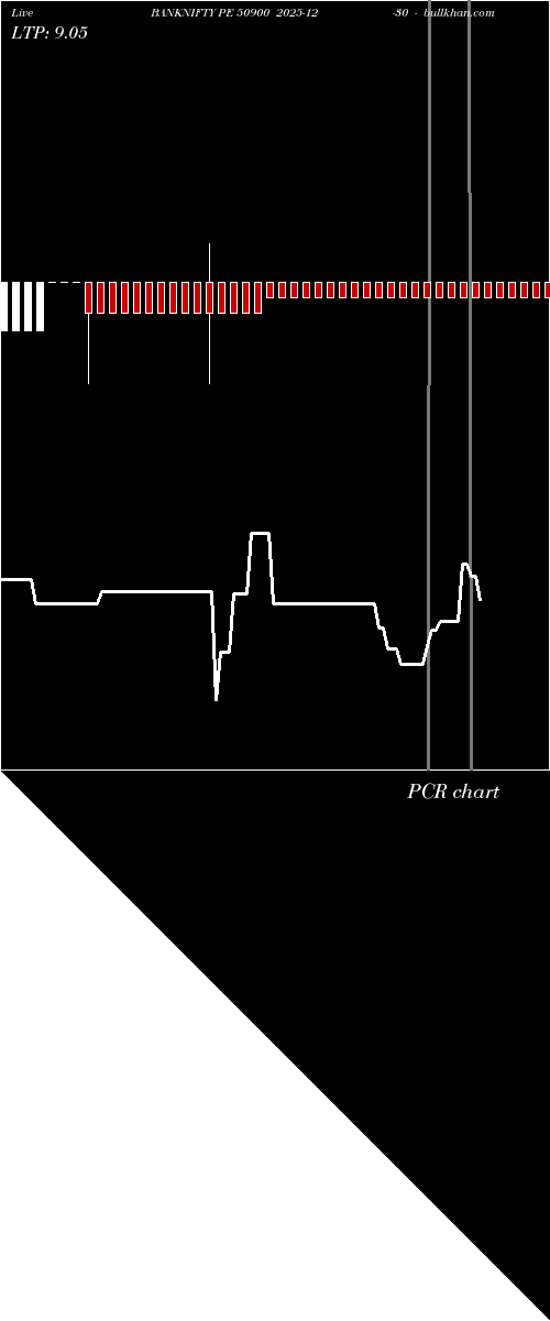  option chart BANKNIFTY PE 50900 2025-12-30 