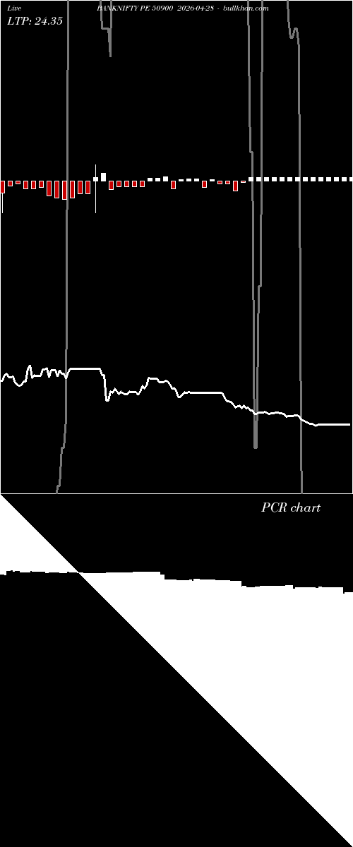  option chart BANKNIFTY PE 50900 2026-04-28 