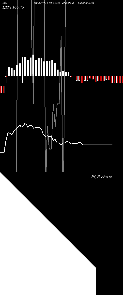  option chart BANKNIFTY PE 50900 2026-05-26 