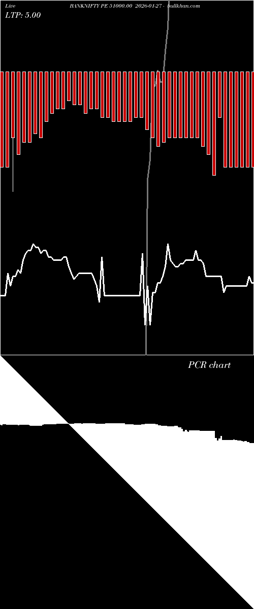 option chart BANKNIFTY PE 51000.00 2026-01-27 