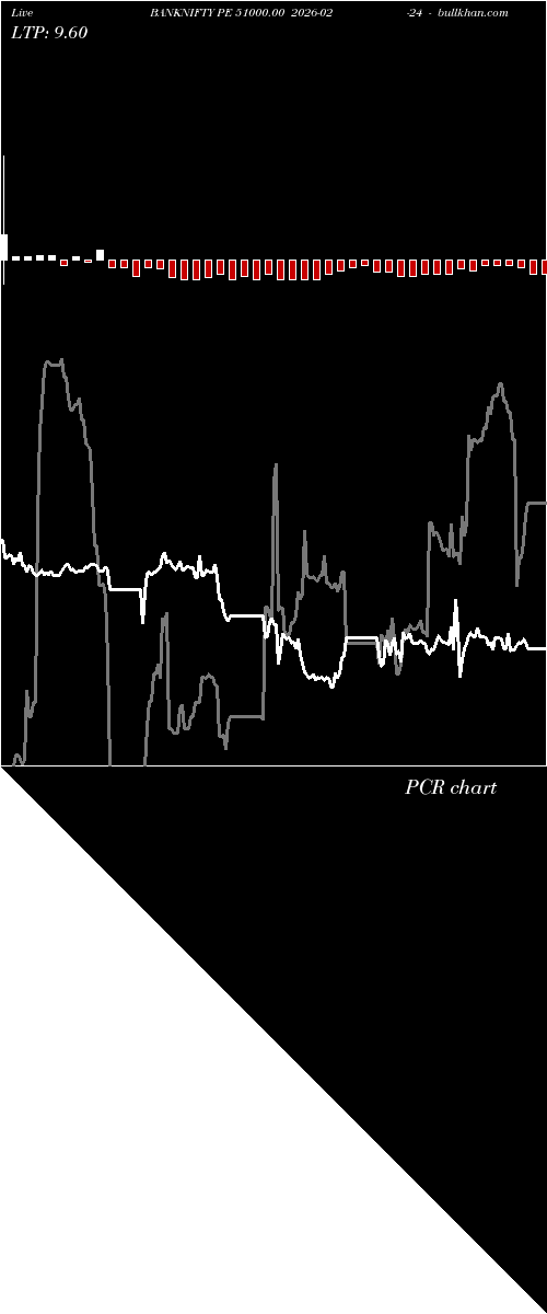  option chart BANKNIFTY PE 51000.00 2026-02-24 