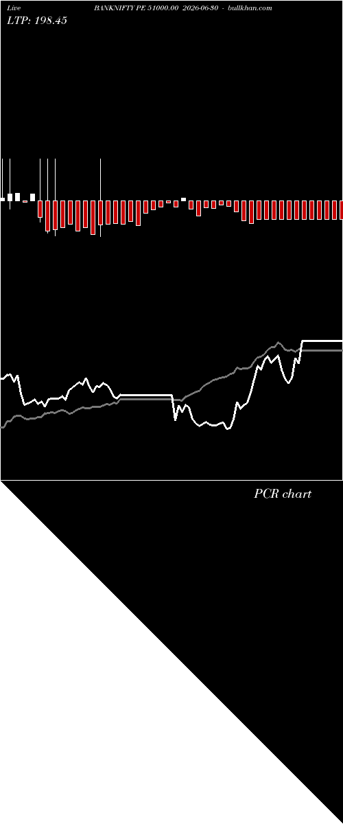  option chart BANKNIFTY PE 51000.00 2026-06-30 