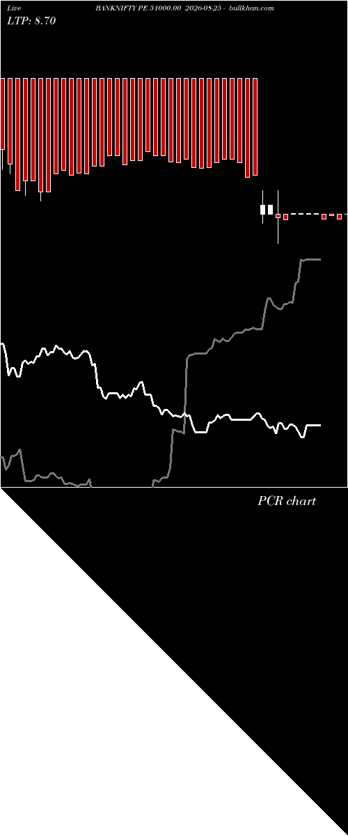  option chart BANKNIFTY PE 51000.00 2026-08-25 