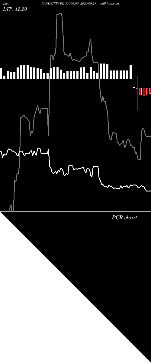  option chart BANKNIFTY PE 51000.00 2026-09-29 