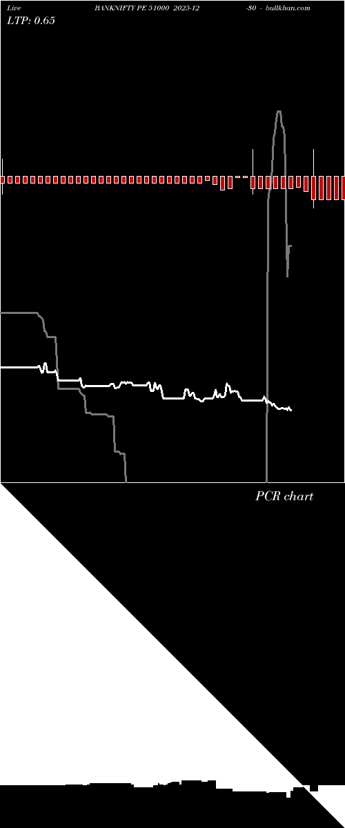  option chart BANKNIFTY PE 51000 2025-12-30 