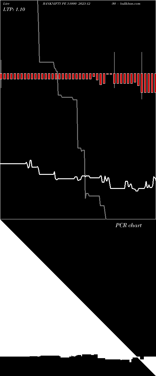  option chart BANKNIFTY PE 51000 2025-12-30 