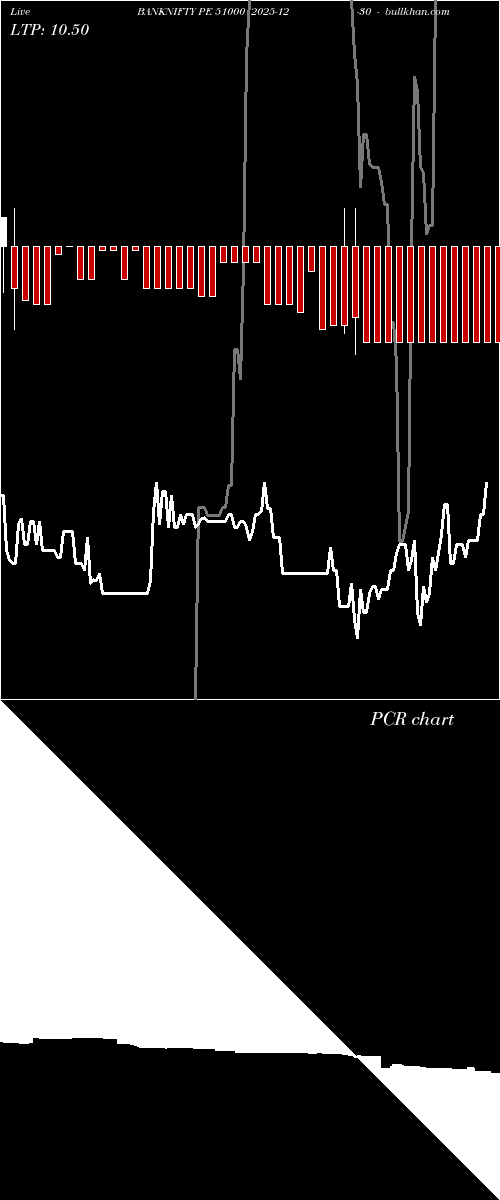  option chart BANKNIFTY PE 51000 2025-12-30 