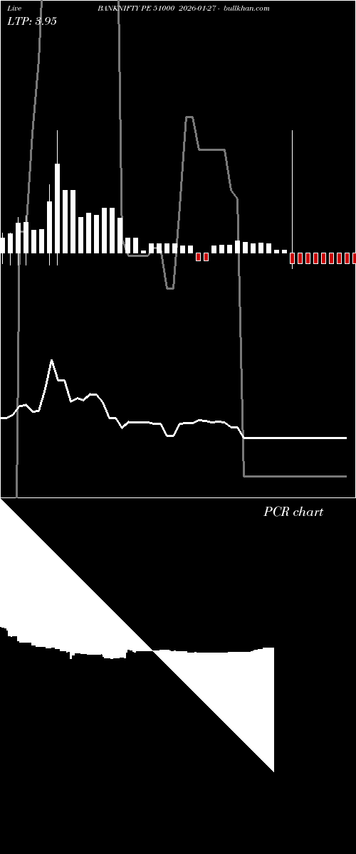  option chart BANKNIFTY PE 51000 2026-01-27 