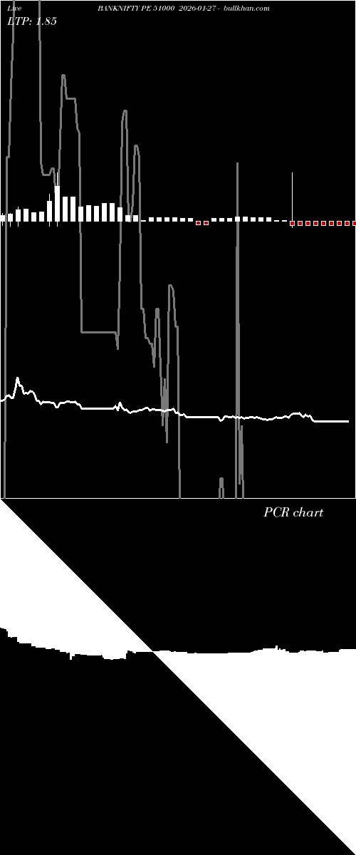  option chart BANKNIFTY PE 51000 2026-01-27 